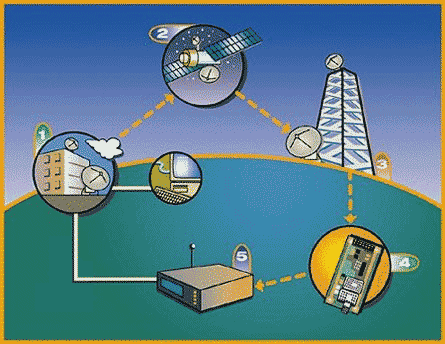 Advanced Messaging Network